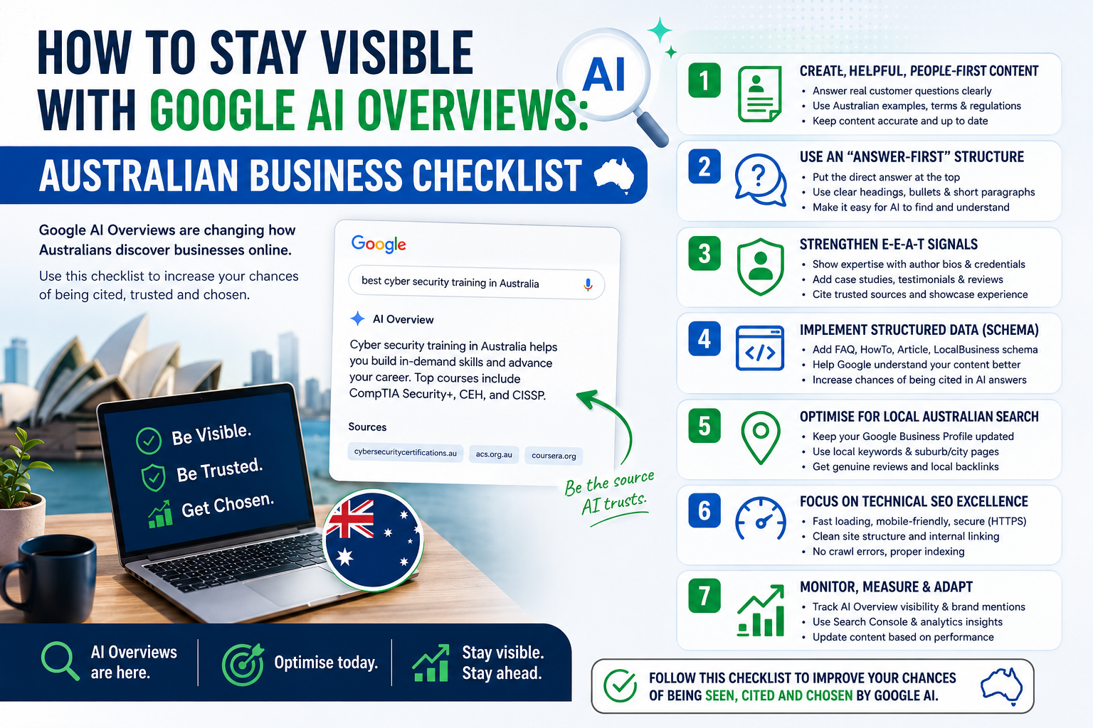 Google AI Overviews Australia