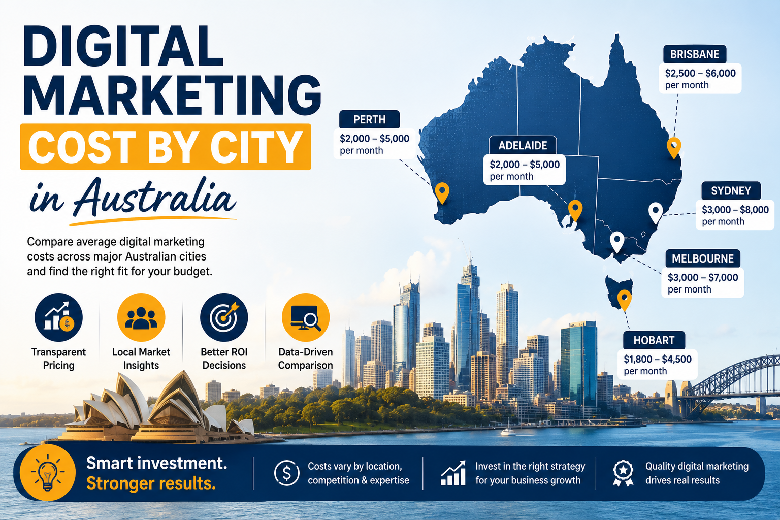 digital marketing cost Australia