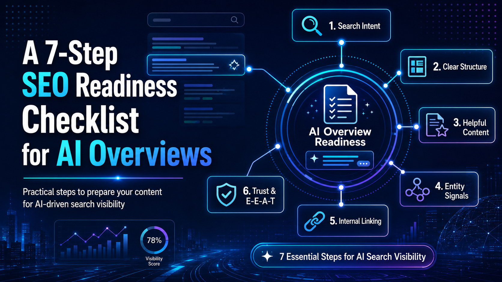 Google AI Overviews SEO Australia